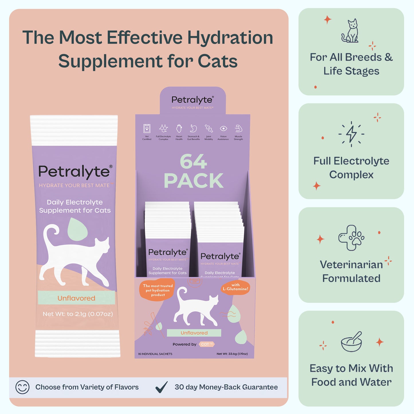 Cat Electrolyte and Joint Supplement