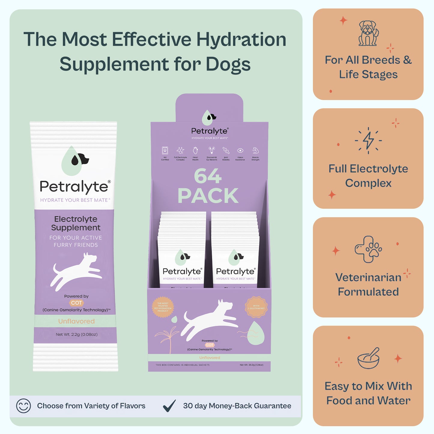 Dog Electrolyte and Joint Supplement